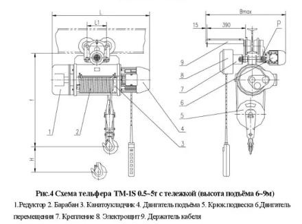 Тельфер электрический с тележкой, ТM-1S-2-9 Magnus-Profi Professional купить в Тобольске