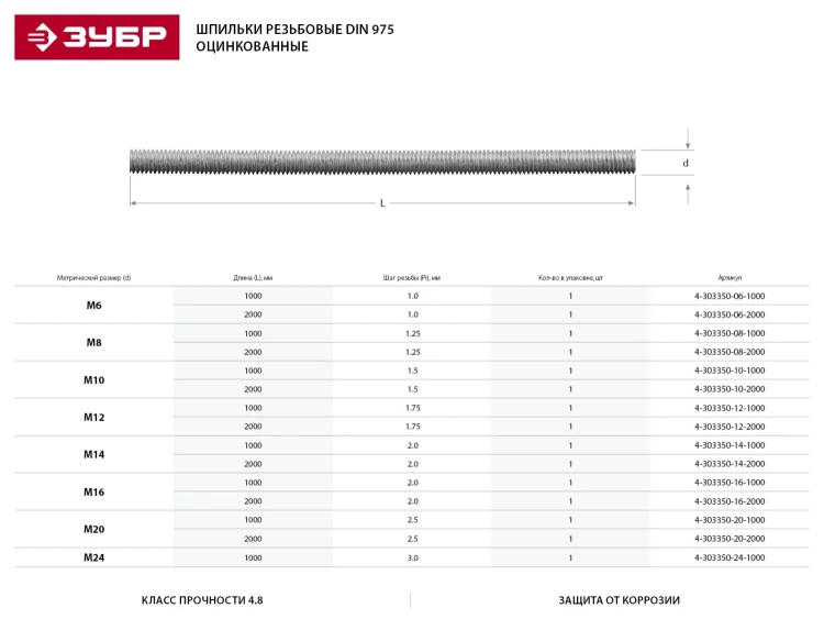 Шпилька ЗУБР резьбовая DIN 975, класс прочности 4.8, оцинкованная,   М6x2000, ТФ0, 1 шт. 4-303350-06-2000 купить в Тобольске