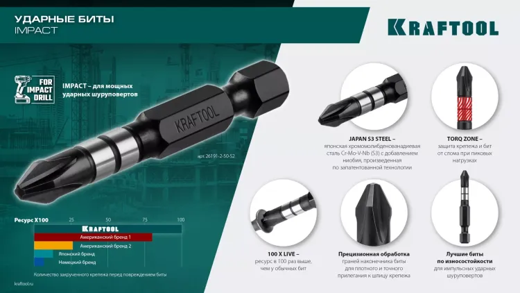Биты для ударных шуруповертов KRAFTOOL Impact Pro PZ 26193-2-50-S2 купить в Тобольске