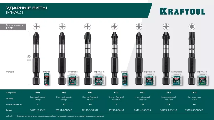 Биты для ударных шуруповертов KRAFTOOL Impact Pro PZ 26193-2-50-S2 купить в Тобольске