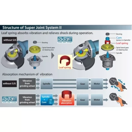 Углошлифовальная машина MAKITA GA5040C купить в Тобольске