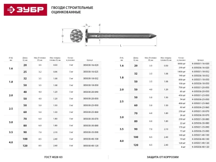 Гвозди ЗУБР &quot;МАСТЕР&quot; строительные оцинкованные ГОСТ 4028-63, 3.0х70мм, 5кг 305030-30-070 купить в Тобольске