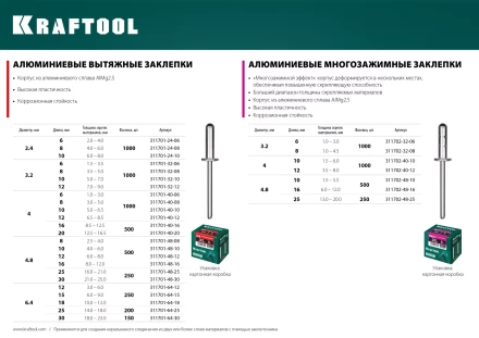 Заклепки алюминиевые KRAFTOOL 311701-40-08 купить в Тобольске