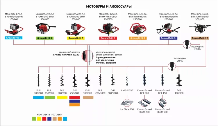 Лезвия съемные для шнека ADA Frozen Ground Blade 150 купить в Тобольске