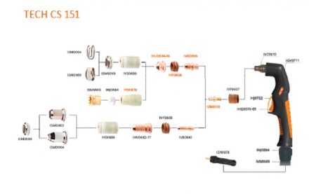 Резак плазменный TECH CS 151 центральный адаптер 6метр  IVT6559 Сварог купить в Тобольске