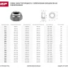 Гайка шестигранная, DIN 985, самостопорящаяся, с нейлоновым кольцом, кл. пр. 8, оцинкованная, M16, 100 шт, KRAFTOOL 303584-16 303584-16 купить в Тобольске