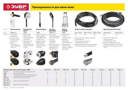Мойка высокого давления АВД-100 серия МАСТЕР купить в Тобольске