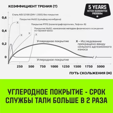 Таль ручная цепная HITCH CH210 1 тонна 3 метра купить в Тобольске