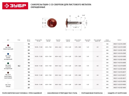 Саморезы ЗУБР с прессшайбой и сверлом по листовому металлу до 2мм, окрашенные в RAL-6005, PH2, 4,2х25мм, 400шт 300211-42-025-6005 купить в Тобольске