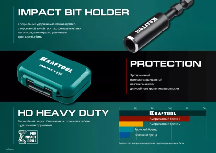 Набор ударных торсионных бит KRAFTOOL Impact, Cr-Mo-V-Nb сталь 26066-H32 купить в Тобольске