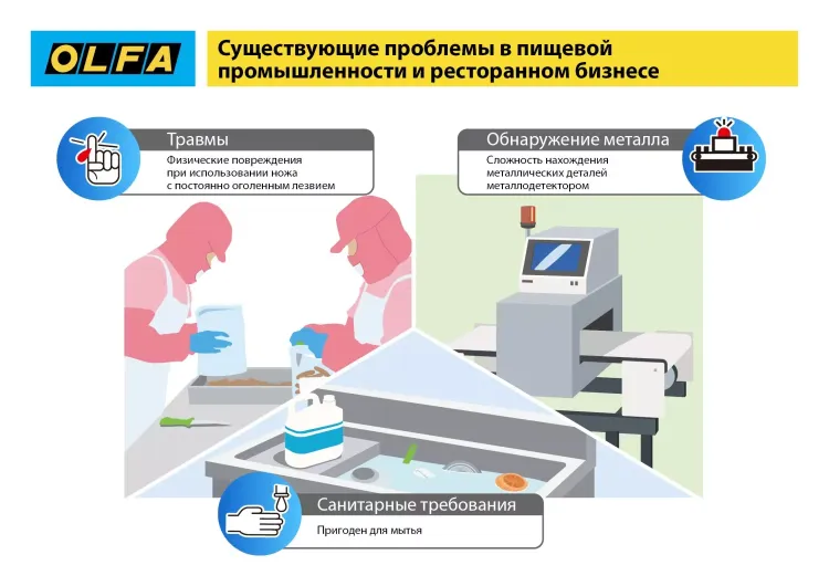 Нож OLFA, безопасный с трапециевидным лезвием OL-SK-12 купить в Тобольске