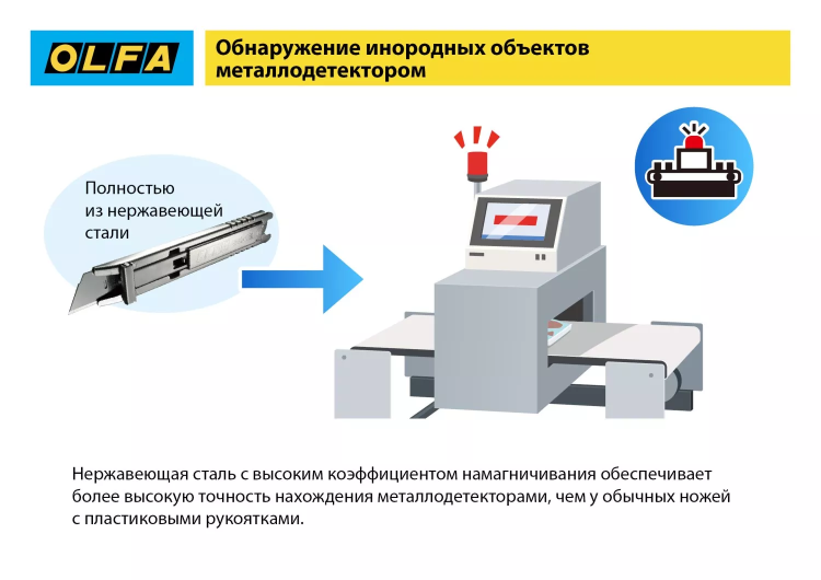 Нож OLFA, безопасный с трапециевидным лезвием OL-SK-12 купить в Тобольске