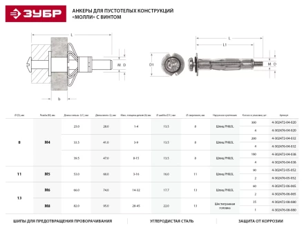 Анкер ЗУБР для пустотелых конструкций оцинкованный, с винтом PH2&amp;SL, М4х21х5мм, ТФ2, 300шт 4-302472-04-020 купить в Тобольске