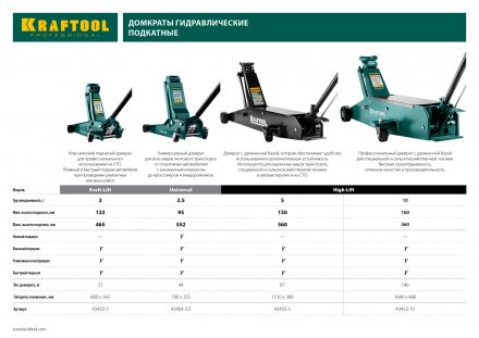 Домкрат гидравлический подкатной &quot;High-Lift&quot;, удлиненный, 5т, 150-560мм, KRAFTOOL 43455-5 43455-5 купить в Тобольске