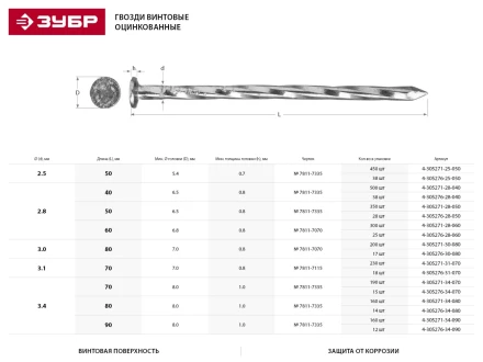 Гвозди ЗУБР винтовые оцинкованные по дереву/листовому металлу, 3,1х70мм, ТФ6, 18шт 4-305276-31-070 купить в Тобольске