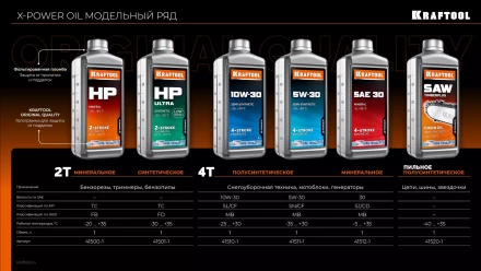 1+2:220000W-30 полусинтетическое масло для 4-тактных двигателей 41510-1 купить в Тобольске