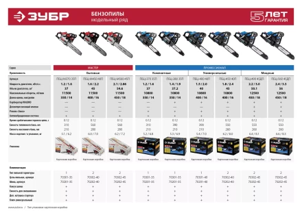 Бензиновая пила (бензопила) ПБЦ-М450 40П серия МАСТЕР купить в Тобольске