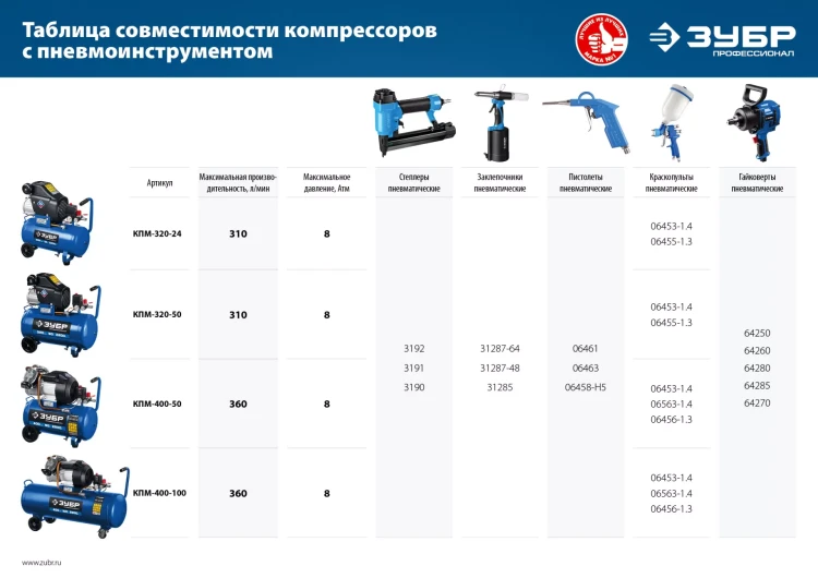 Компрессор воздушный КПМ-400-50 серия ПРОФЕССИОНАЛ купить в Тобольске
