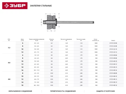 Заклепки ЗУБР стальные, 4,0x6мм, 500шт 31313-40-06 купить в Тобольске
