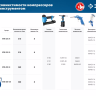 Компрессор воздушный КПМ-400-100 серия ПРОФЕССИОНАЛ купить в Тобольске