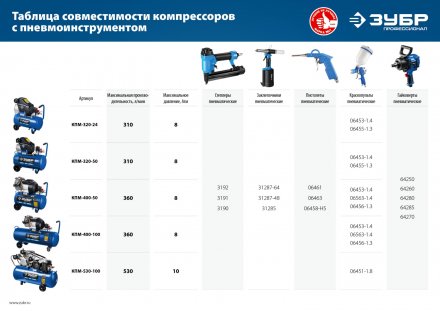 Компрессор воздушный КПМ-400-100 серия ПРОФЕССИОНАЛ купить в Тобольске