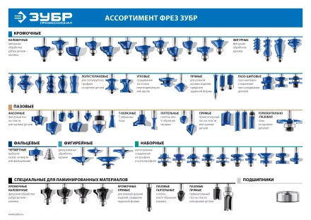 ЗУБР 12.7 x 38 мм, хвостовик 12 мм, фреза кромочная с нижним подшипником (3 лезвия), Профессионал (28728-12.7-38-12) купить в Тобольске