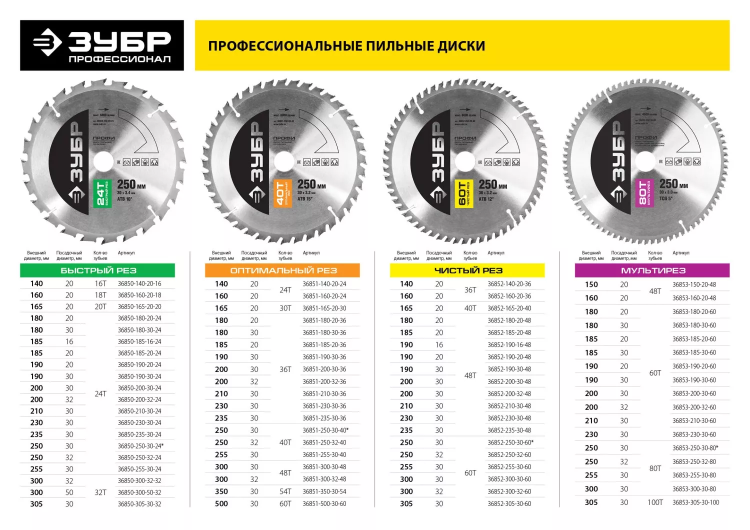 Диск пильный ЗУБР "ПРОФИ" "Чистый рез" по дереву, 48Т, 190х30мм 36852-190-30-48 купить в Тобольске