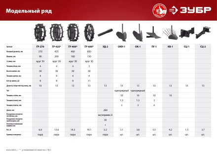 Грунтозацепы для культиваторов серия МАСТЕР купить в Тобольске