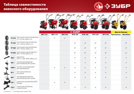 Сцепка для мотоблоков базовая серия МАСТЕР купить в Тобольске