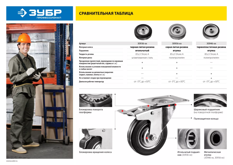 ЗУБР d 160 мм, г/п 145 кг, игольчатый подшипник, резина/металл, поворотное колесо, Профессионал (30936-160-S) купить в Тобольске