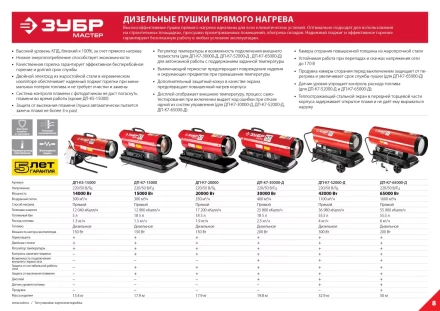 Пушка дизельная прямого нагрева дисплей К7 ДП-К7-30000-Д серия МАСТЕР купить в Тобольске