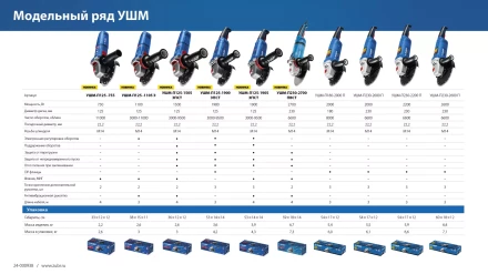 ЗУБР 2000 Вт, d230 мм, УШМ, Профессионал (УШМ-П230-2000 П) купить в Тобольске