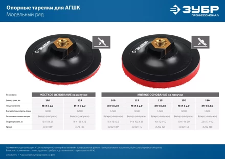ЗУБР М14, d 100 мм, пластиковая, мягкая опорная тарелка на липучке для УШМ под АГШК, Профессионал (35782-100) купить в Тобольске