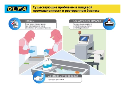 Лезвие OLFA, трапециевидное для SK-12 OL-SKB-2S/10B купить в Тобольске