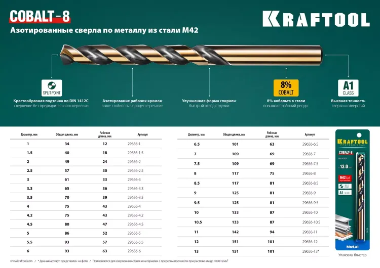 Сверло по металлу HSS-Co 29656-10.5 купить в Тобольске