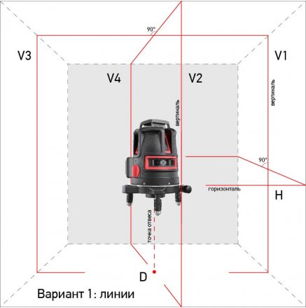 Нивелир лазерный ADA Combine 4V+6Dots купить в Тобольске