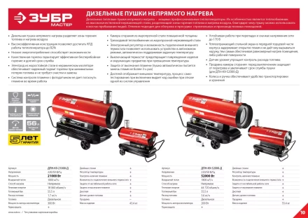 Пушка дизельная непрямого нагрева дисплей К9 ДПН-К9-21000-Д серия МАСТЕР купить в Тобольске