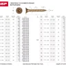 Шурупы ЗУБР "МАСТЕР" по дереву желтопассивированные, 5.0x100мм, 8шт 300396-50-100 купить в Тобольске