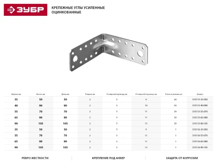 Крепежный угол ЗУБР &quot;МАСТЕР&quot; усиленный, 35х50х50мм, 20шт 310115-35-050 купить в Тобольске