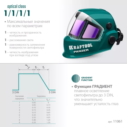 Маска сварщика с автоматическим светофильтром 11061 купить в Тобольске