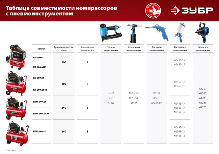 Компрессор воздушный КП-200-24 Н6 серия МАСТЕР купить в Тобольске