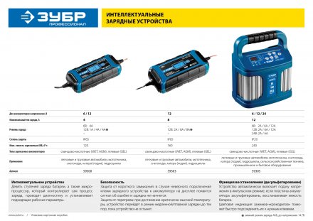 Зарядные устройства 12 А серия ПРОФЕССИОНАЛ купить в Тобольске
