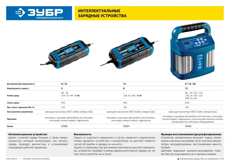 Зарядное устройство ЗУ-240 ЗУБР интелектуальное, для аккумуляторов 6/12/24 В 2-12 А, розетка 12 В, Профессионал 59305 купить в Тобольске