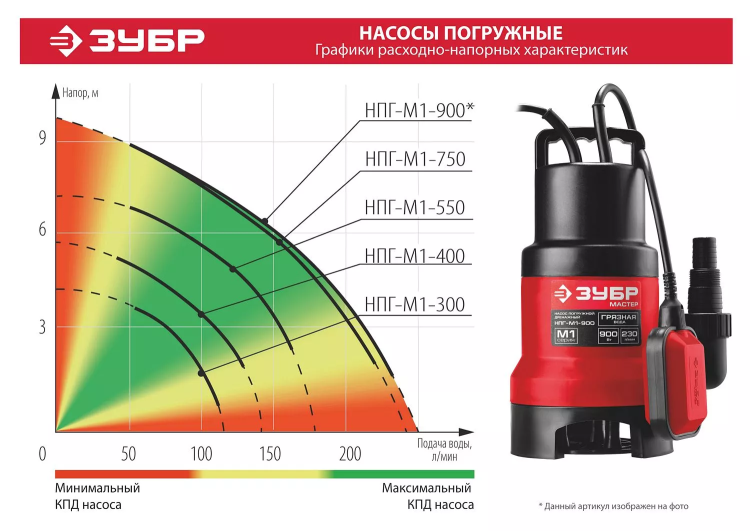 ЗУБР 300 Вт, дренажный насос для грязной воды (НПГ-М1-300) купить в Тобольске