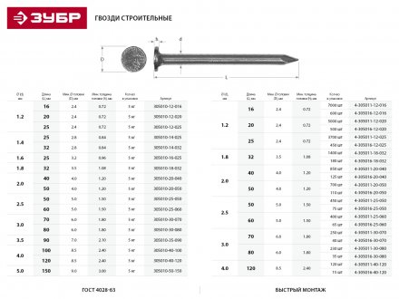 Гвозди ЗУБР &quot;МАСТЕР&quot; строительные ГОСТ 4028-63, 5.0х150мм, 5кг 305010-50-150 купить в Тобольске