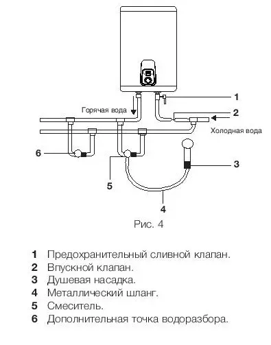 Водонагреватель ELECTROLUX EWH 50 Royal Silver купить в Тобольске