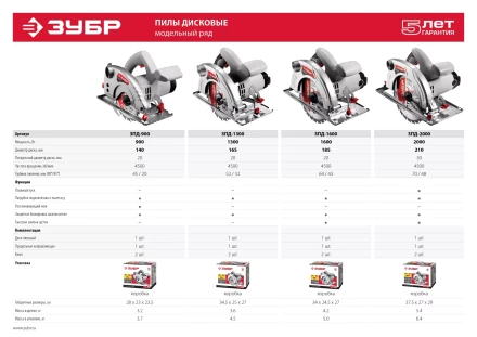 Пила циркулярная ЗПД-2000 серия МАСТЕР купить в Тобольске