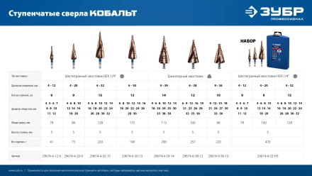ЗУБР КОБАЛЬТ 4-12мм, 9 ступеней, винтовая проточка, сверло ступенчатое, серия Профессионал(29674-4-12-9) купить в Тобольске
