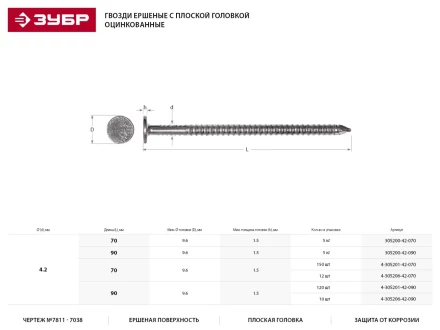 Гвозди ЗУБР ершеные оцинкованные с плоской головкой по дереву, 4,2х90мм, ТФ1, 120шт 4-305201-42-090 купить в Тобольске