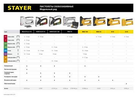 Степлер &quot;Pro 53&quot; для скоб тип 53 (4-14 мм), в кейсе, STAYER Professional 3150-H4_z01 купить в Тобольске